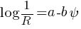 log{1/R} = a - b{psi}